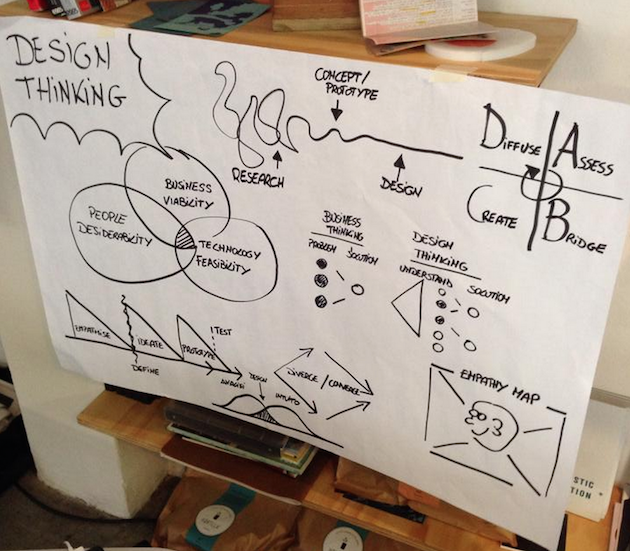 design thinking