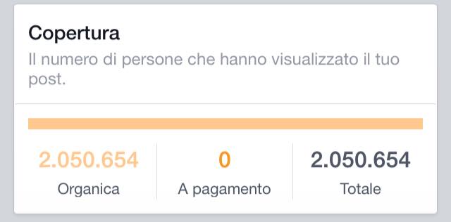 arte e social statistiche