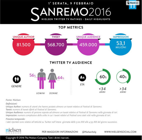 sanremo 2016