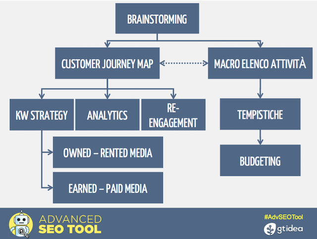 advanced seo tool