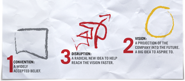 disruption_on_paper1