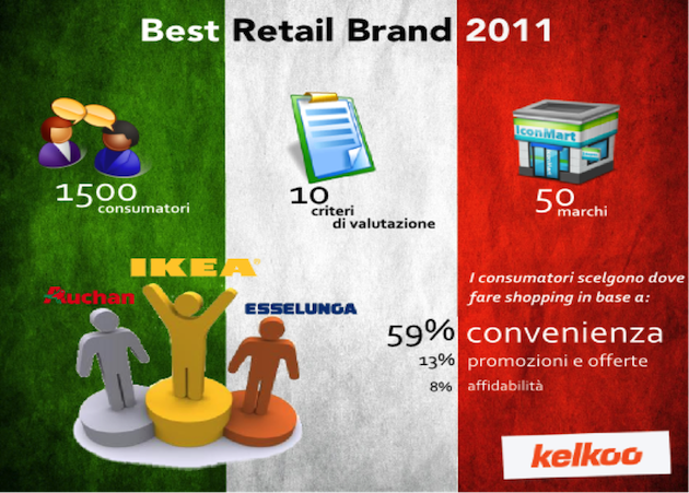 Best_Retail_Brand