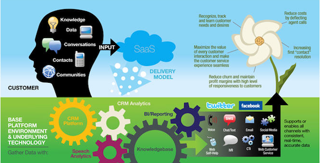 social CRM