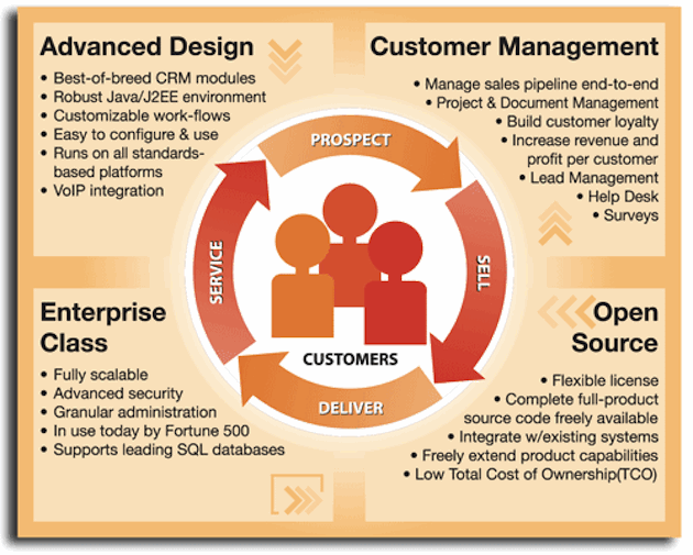 social reputation crm