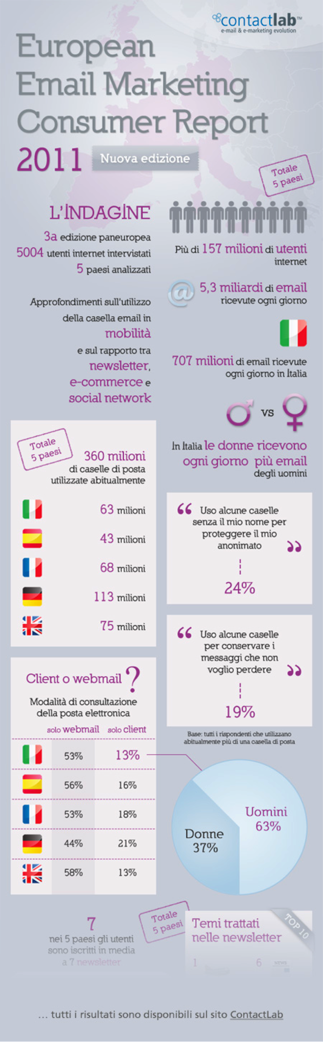 Email_Marketing ContactLab