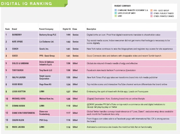 ranking