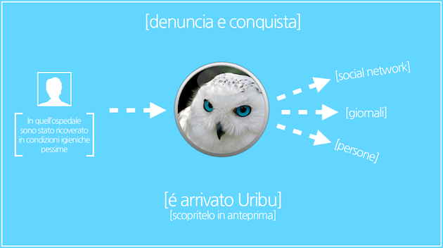 uribu