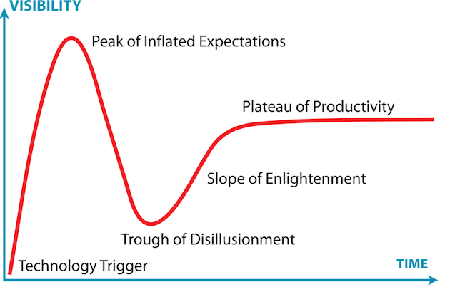 gartner2