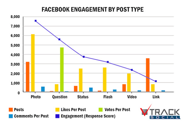 facebook engagement
