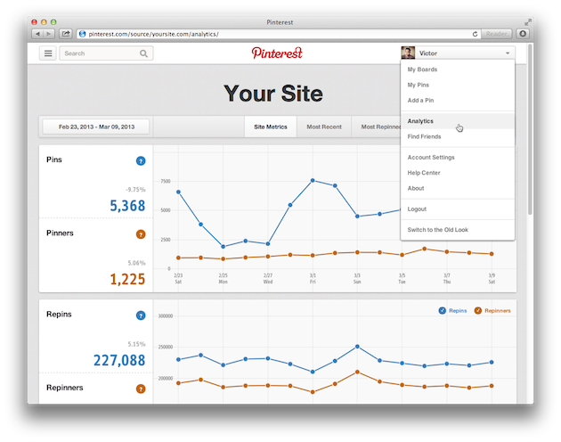 pinterest analytics