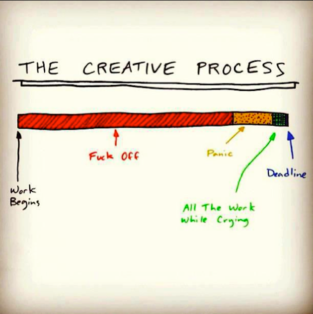 processo creativo