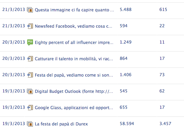utenti coinvolti