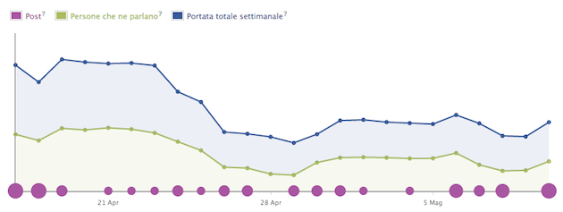 Facebook_insights