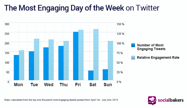 most-engaging-day-of-twitter
