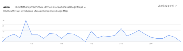 conversioni google+