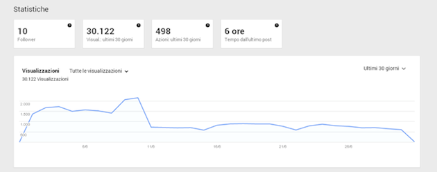 conversioni google+