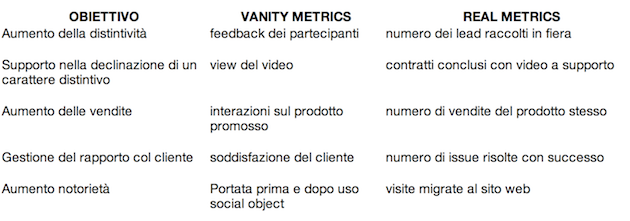metrics