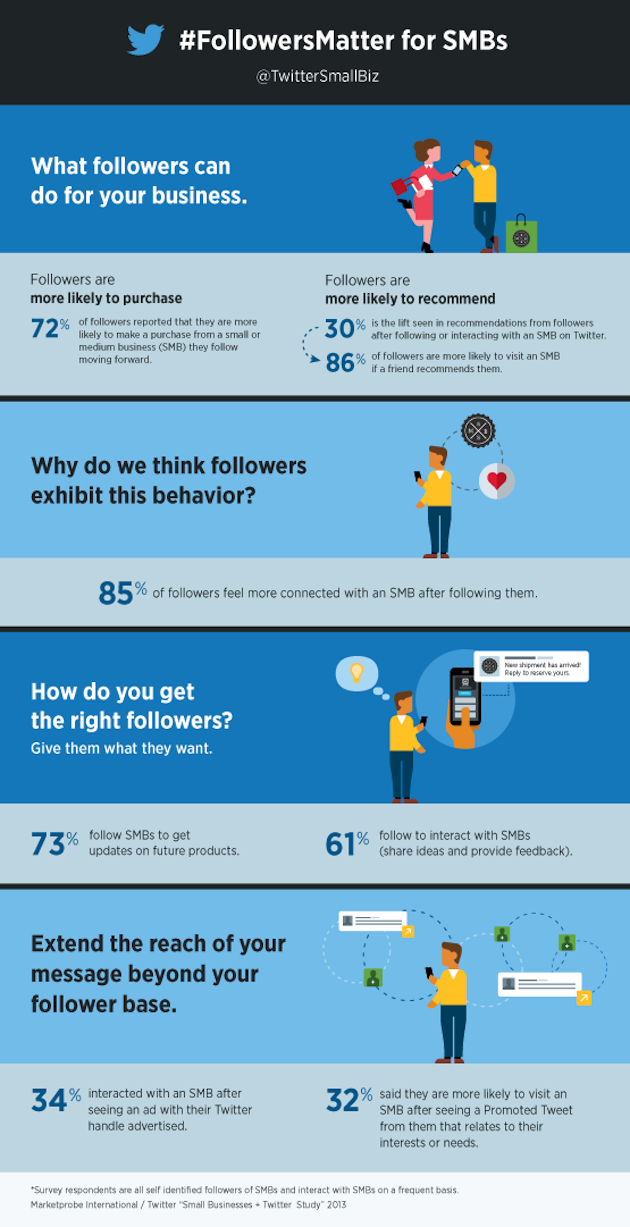 twitter-conversioni