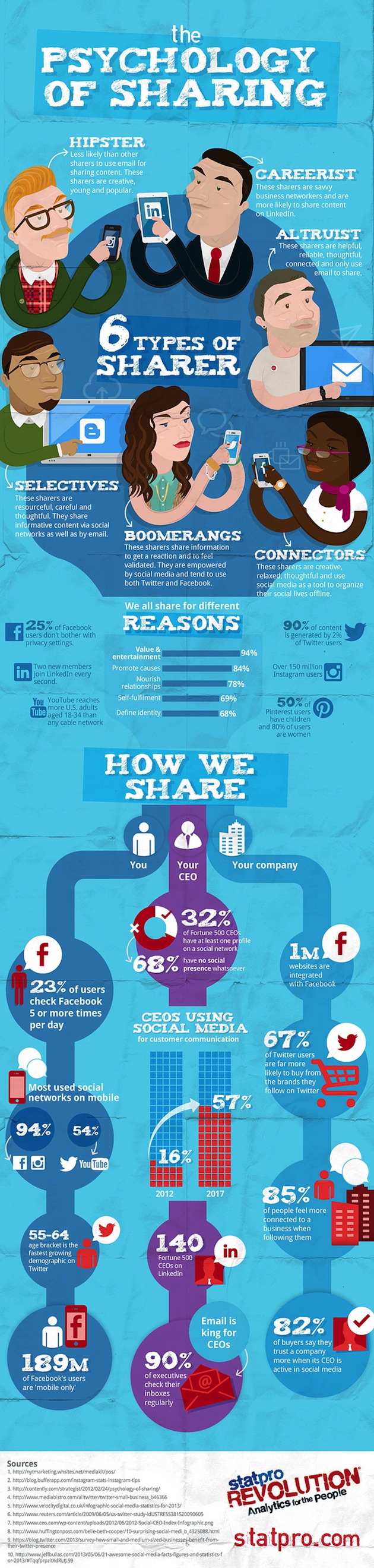psychology-of-sharing-infographic