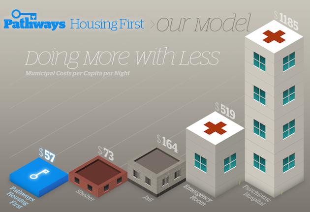 housing first