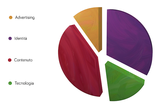 digital marketing mix