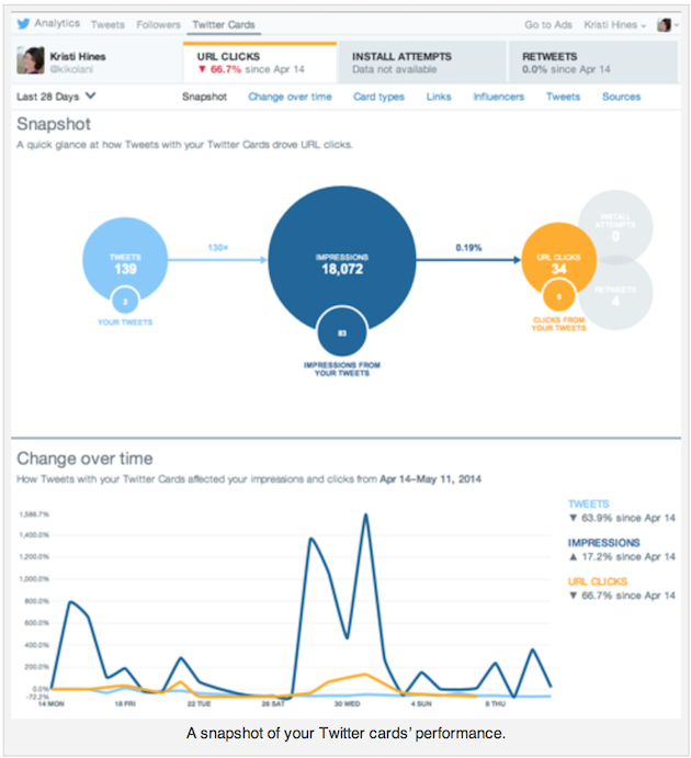 twitter card - analytics 2