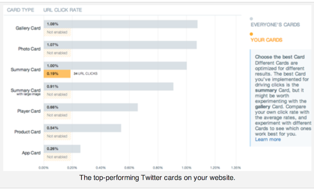 twitter card - analytics