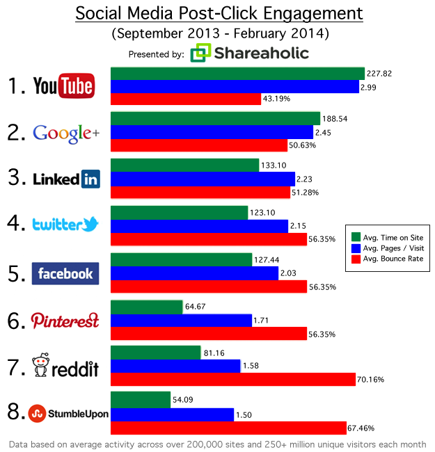 Social Stats - Click to site