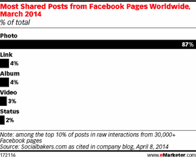 Social Stats - Facebook Photos
