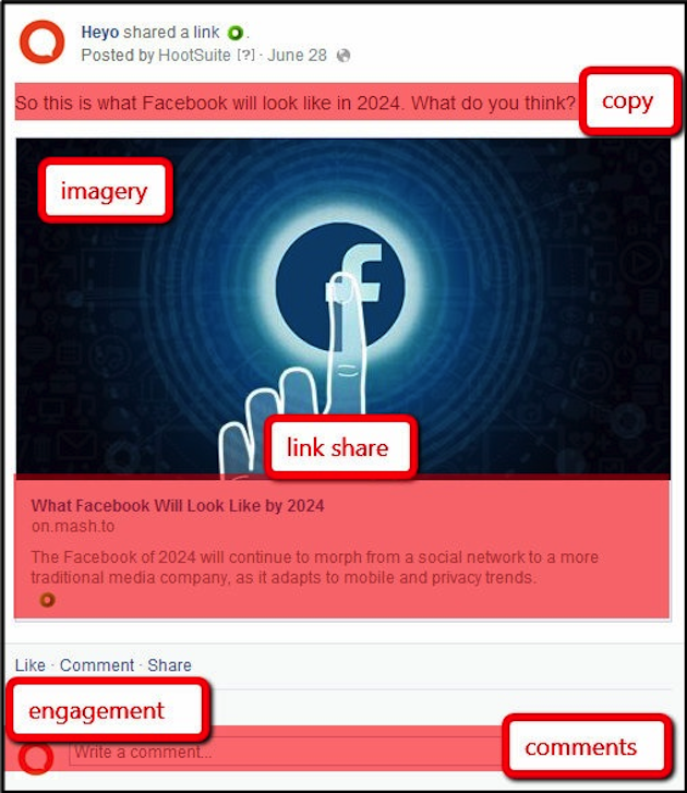 perfect facebook post