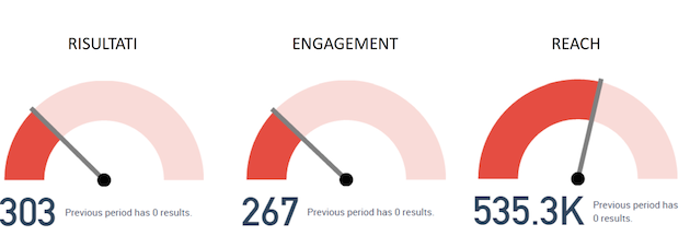 engagement