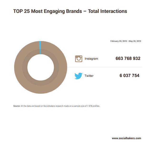brand