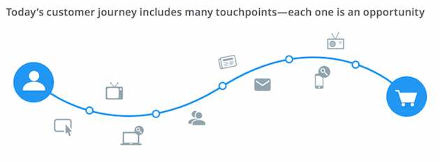 customer journey