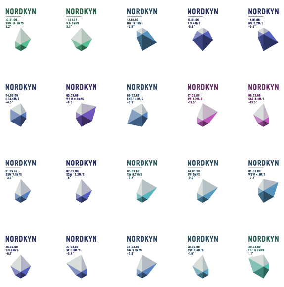 nordkyn